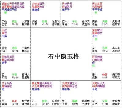 石中隱玉|石中隱玉命盤及破格